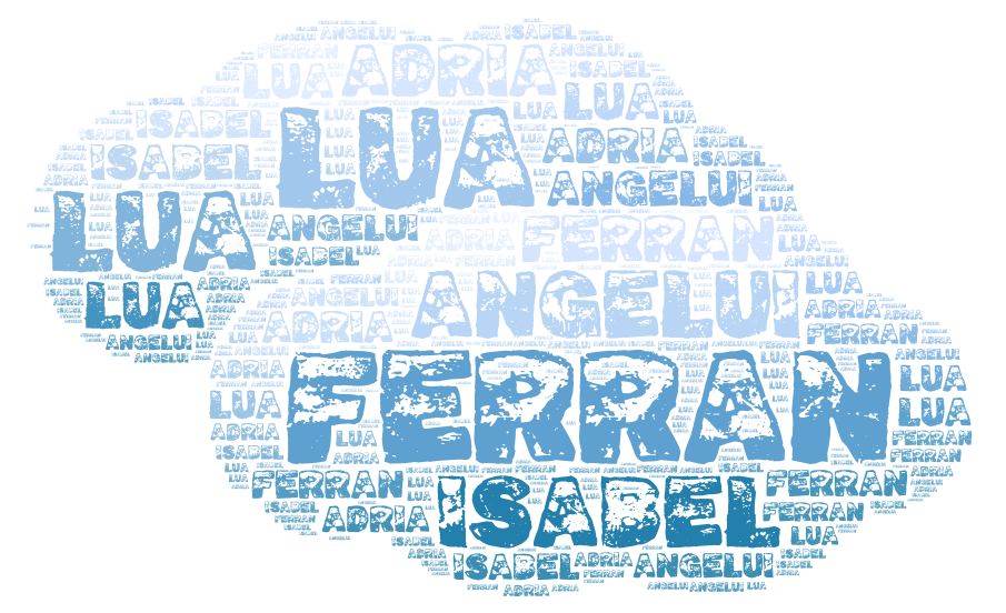 Ferran WordArt