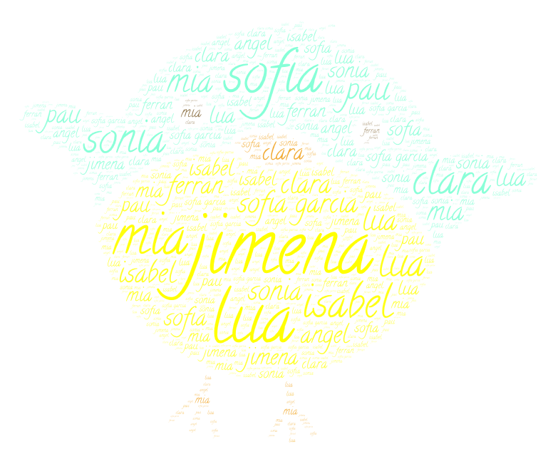 Jimena WordArt 3