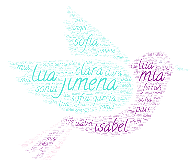 Jimena WordArt 5
