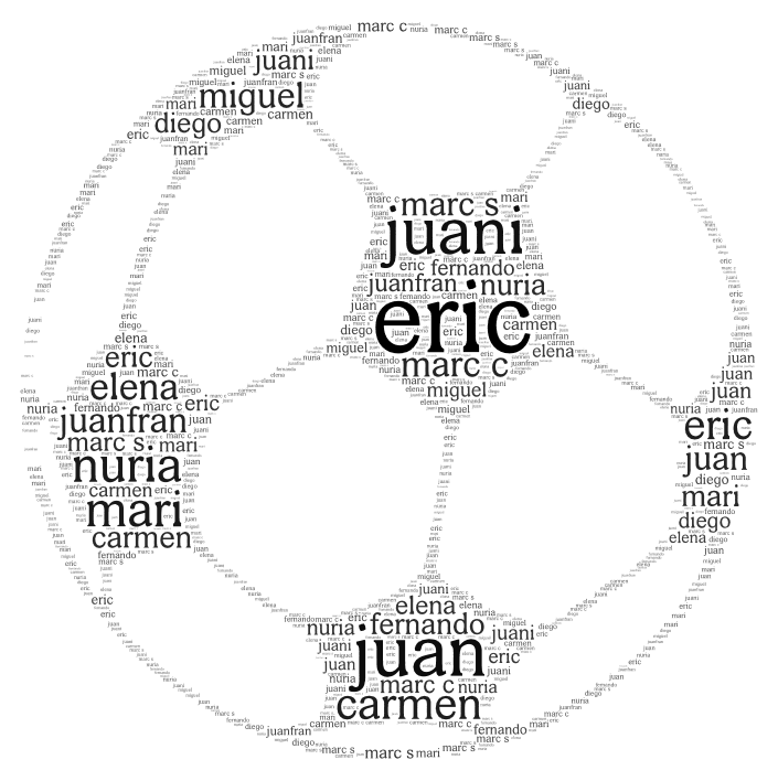 Eric